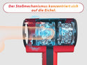 Masturbieren für Männer Elektrisch, Doppelhülle mit Stoß Rotation Vibration Sex Spielzeug für die Männer, Blowjob Taschenmuschi Sexmaschine Masturbator Realistisch, YAWNSHE Penis Vibrator Sexspielzeug