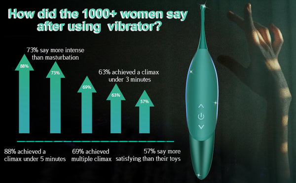 High-Frequency Clitoris Vibrator Adult Women Sex Toys, Aumood Powerful Female Vibrating Toy Clitoral Stimulator G spot for Woman Her Pleasure, Mini Dildo Vibrators Couples Games